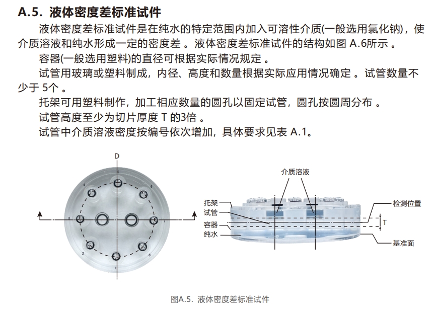 工業CT檢測卡6-液體密度差標準試件